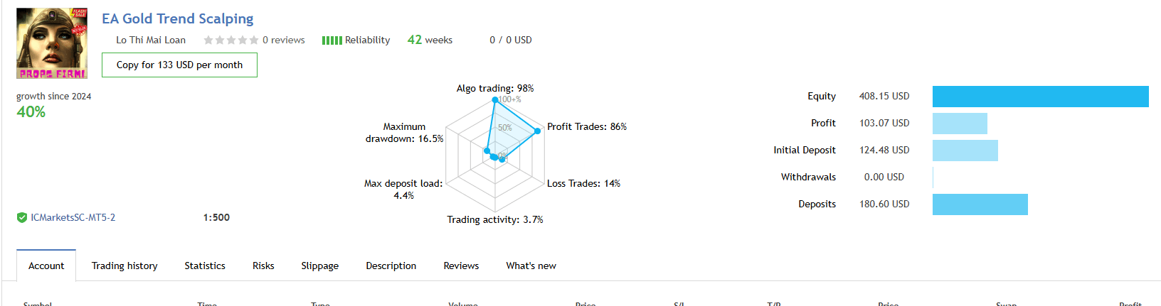 Gold Trend Scalping MT4 V2.3 Screenshot