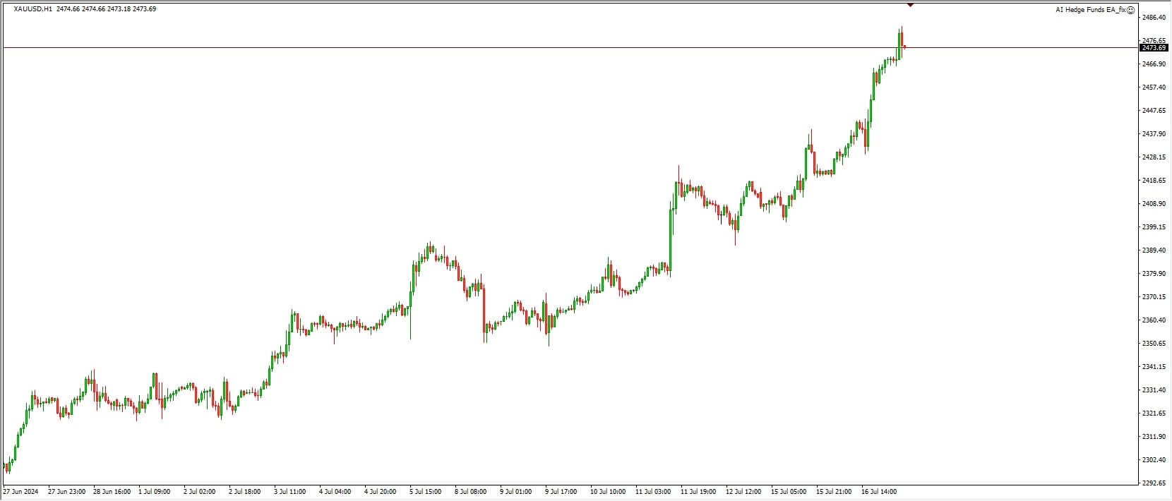 Artificial Intelligence Hedge Fund EA_fix screenshot