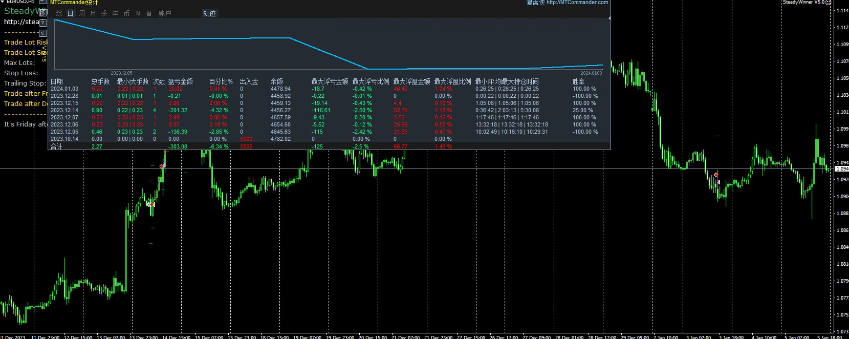 Wensheng V5.0 screenshot