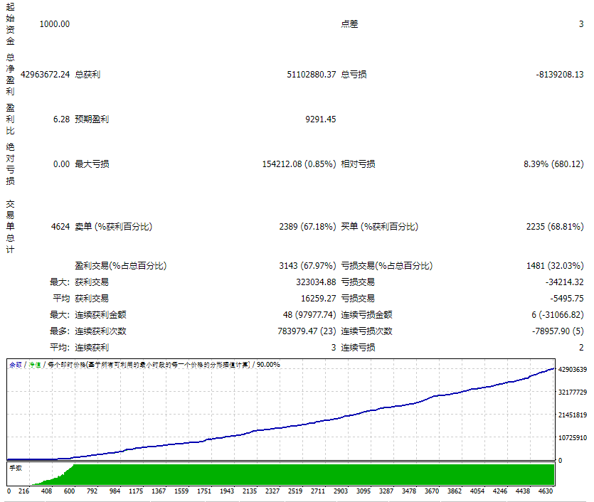 Project Evolution Breakthrough Scalper MT4 Screenshot