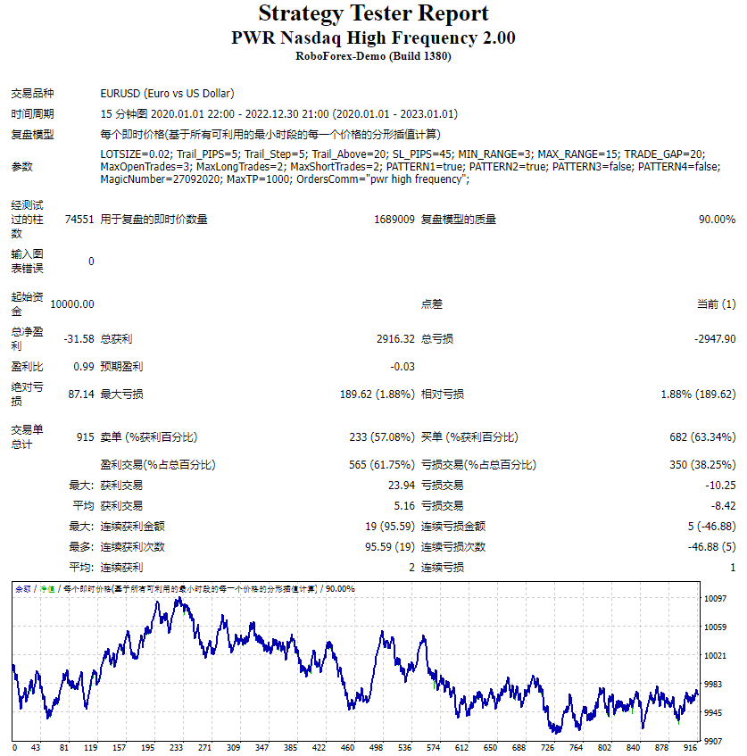 PWR Nasdaq EA V2 screenshot