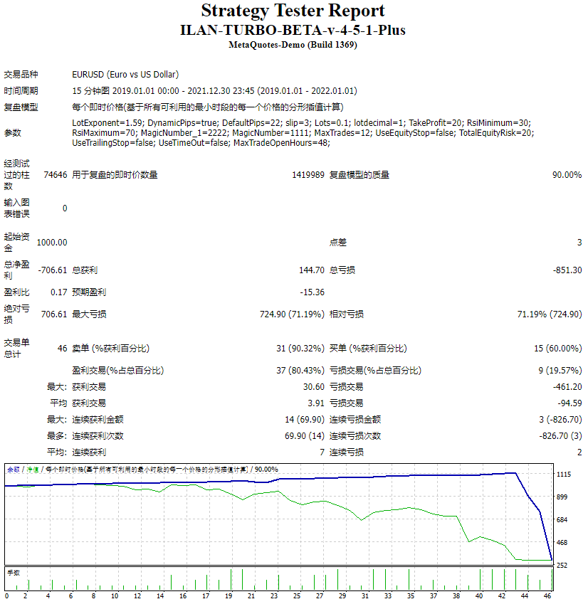 ILAN-TURBO-BETA-v-4-5-1-Plus screenshot