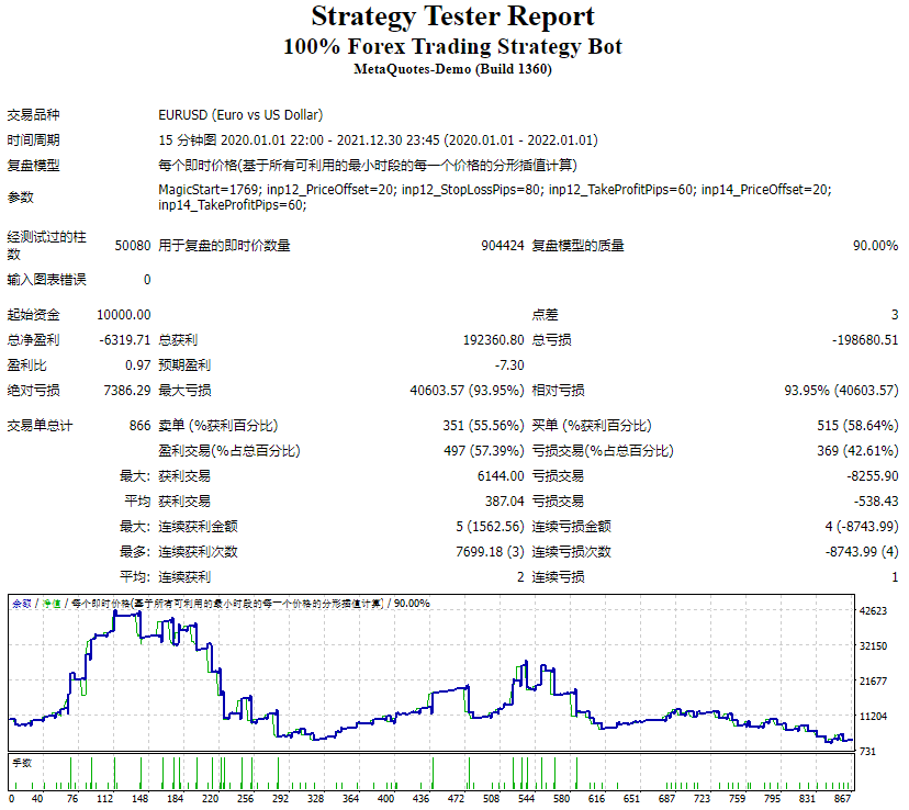 100% Forex Trading Strategy Robot Screenshots