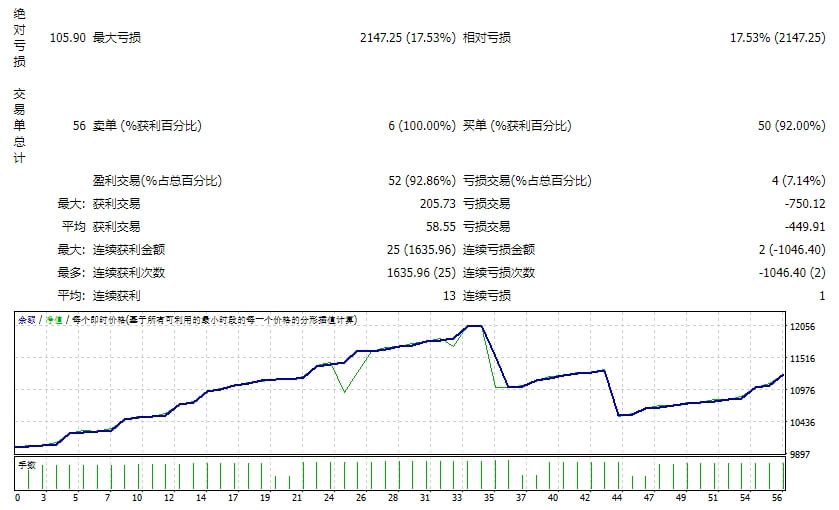 EA indicator main trend screenshot