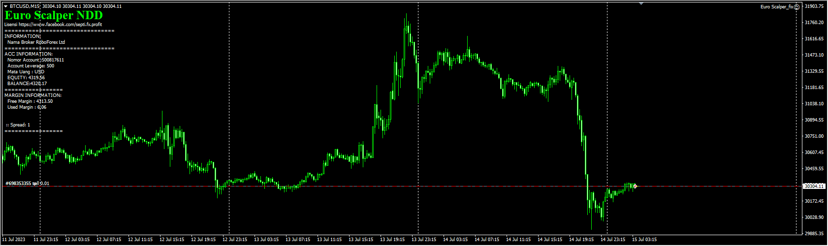 Euro scalper_fix screenshot