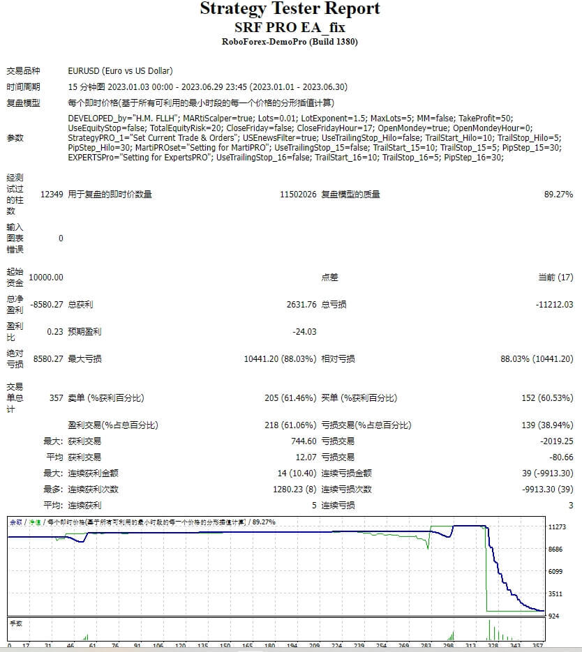 SRF PRO EA_Repair Screenshot