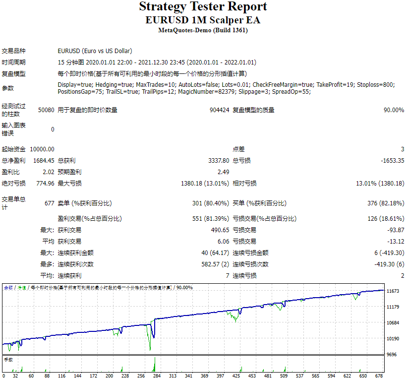 Euro USD 1 million scalper EA screenshot
