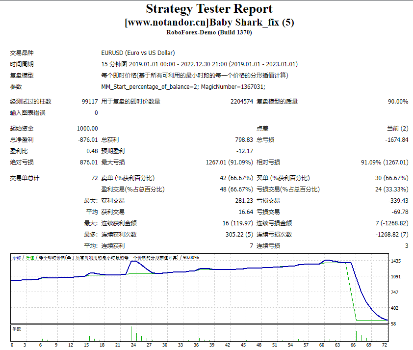 Baby Shark_Repair Screenshot