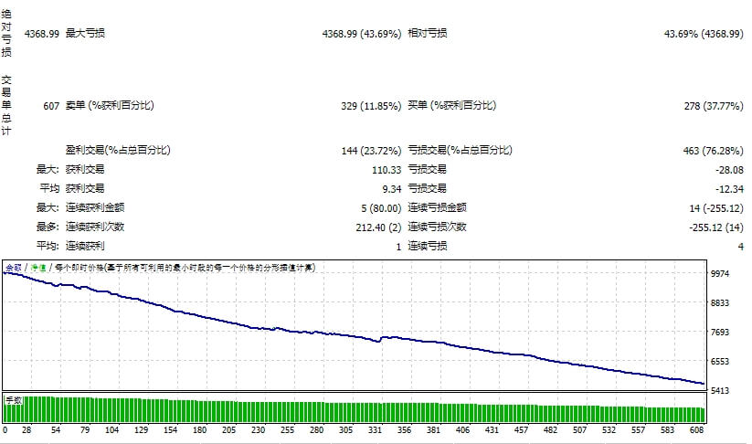 Project Evolution Breakthrough Scalper MT4 Screenshot