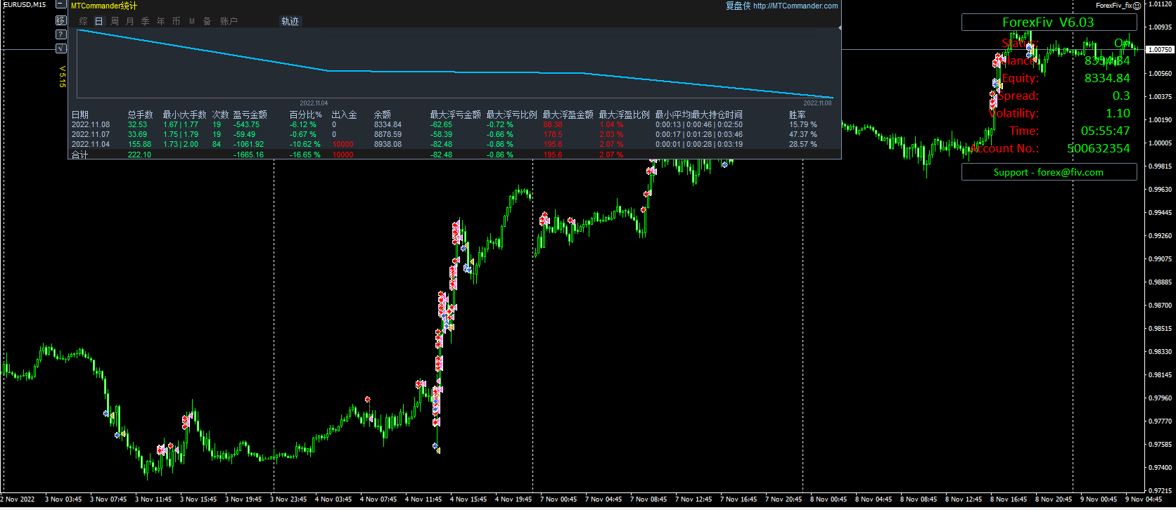 Forex Fiv_fix screenshot