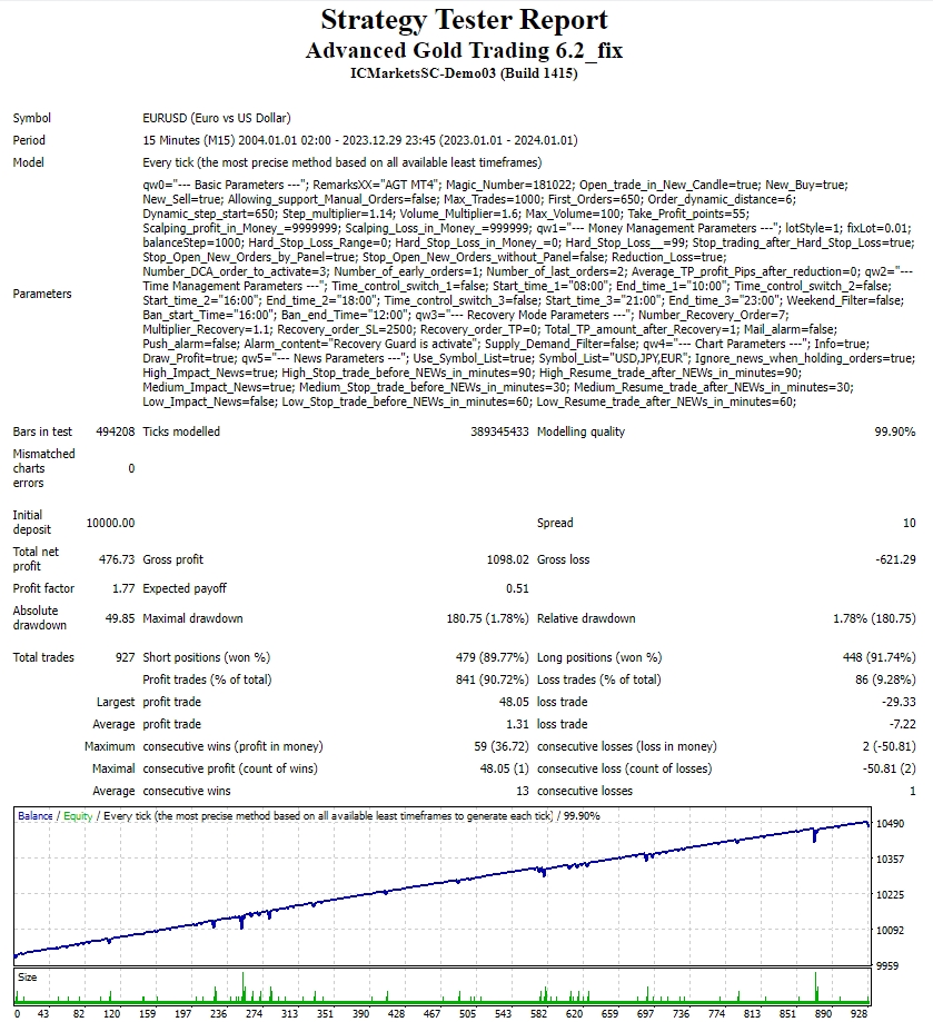 Advanced_Gold_Trading_6.2_No_DLL screenshot