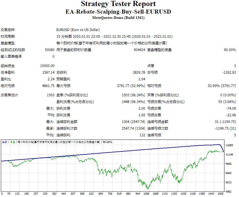 EA-Rebate-Flipping-Buy-Sell-EURUSD Screenshot