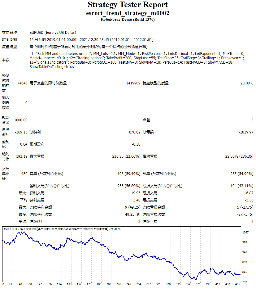escort_trend_strategy_m0002 screenshot