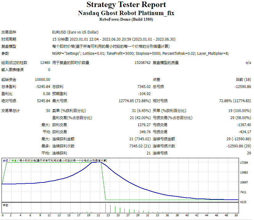 Nasdaq Ghost Robot Platinum_fix screenshot