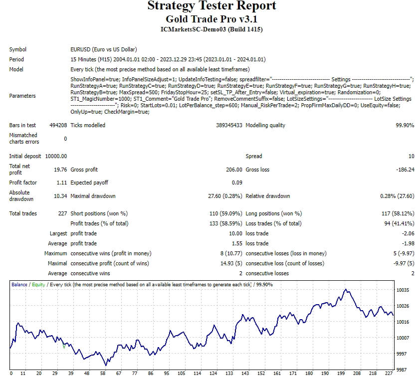 Gold Trade PRO v3.1 MT4 (No DLL) Screenshots