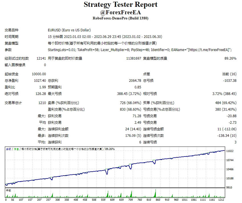 @ForexFreeEA screenshot