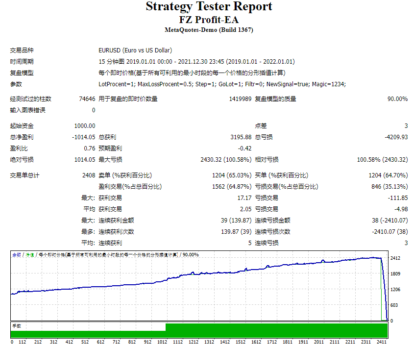 FZ Profit-EA screenshot