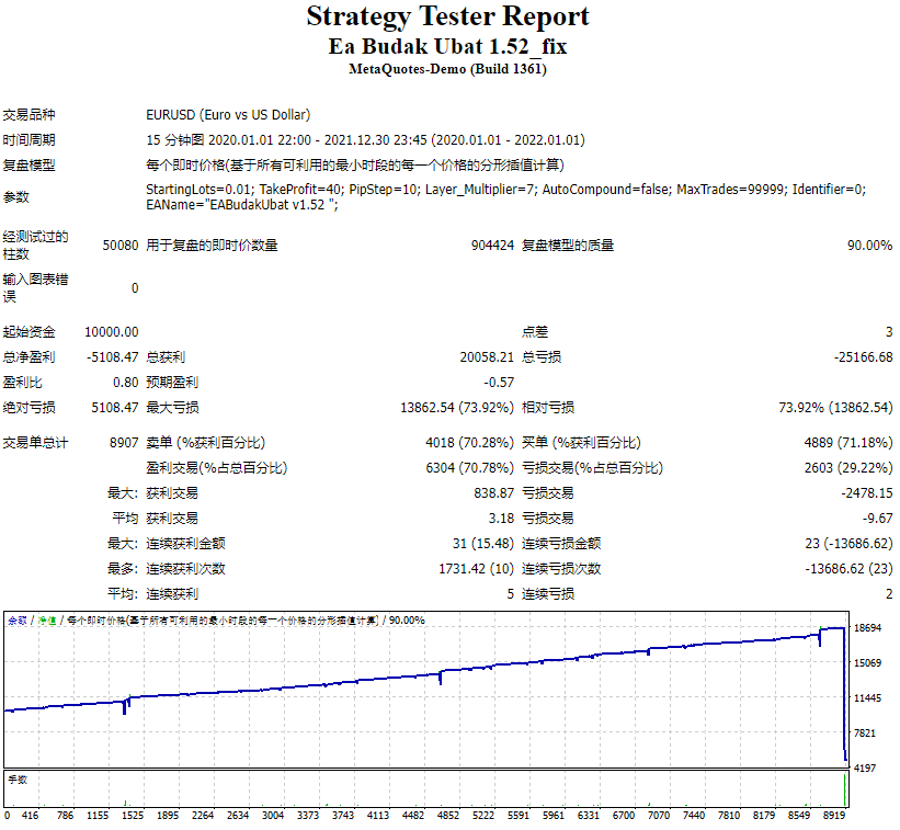 Ea Budak Ubat 1.52_fix screenshots