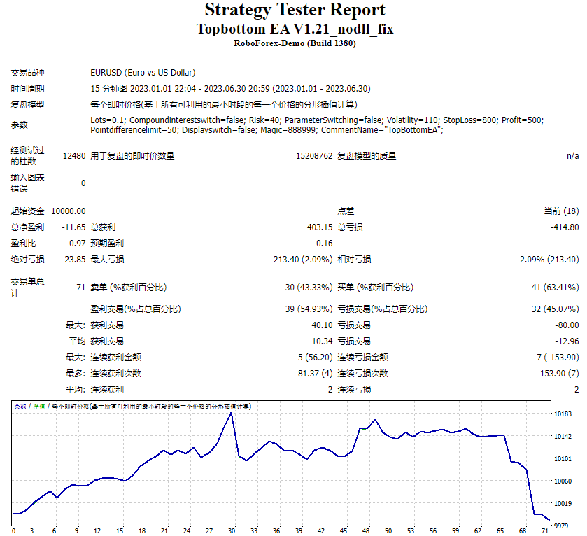 Topbottom EA V1.21_nodll_fix screenshots