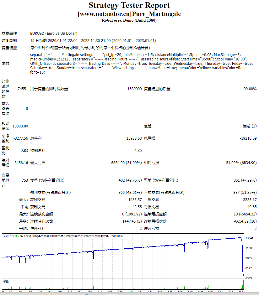Pure martingale screenshot