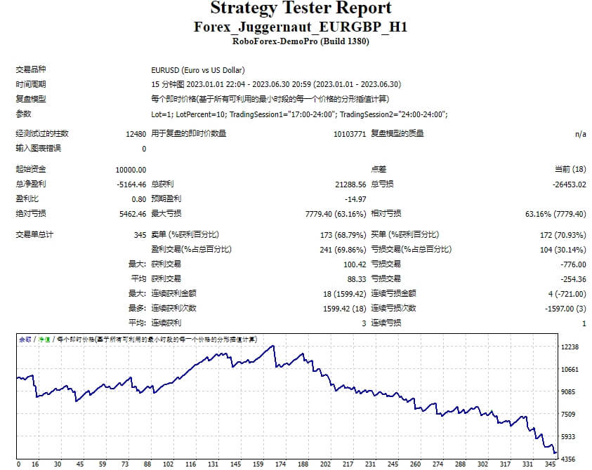 Forex giant screenshot
