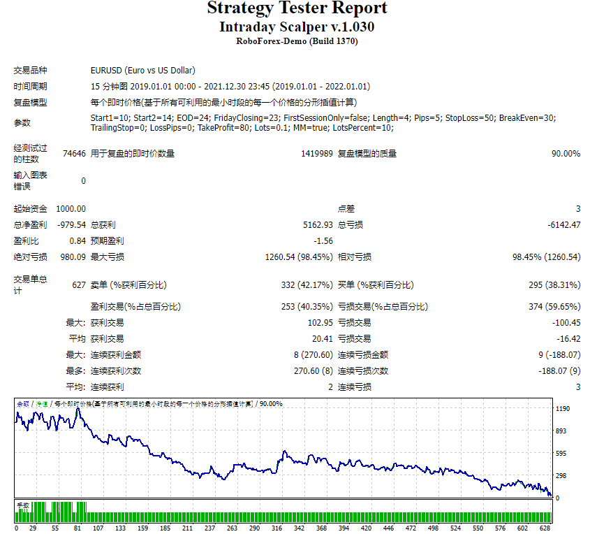 Intraday Scalper v.1.030 screenshot