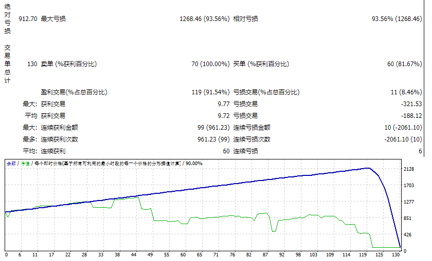 High profit EA screenshots