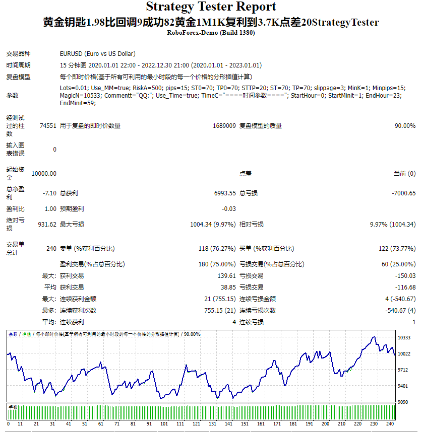 Golden Key 1.98 than the callback 9 success 82 gold 1M1K compound interest to 3.7K spread 20StrategyTester screenshot