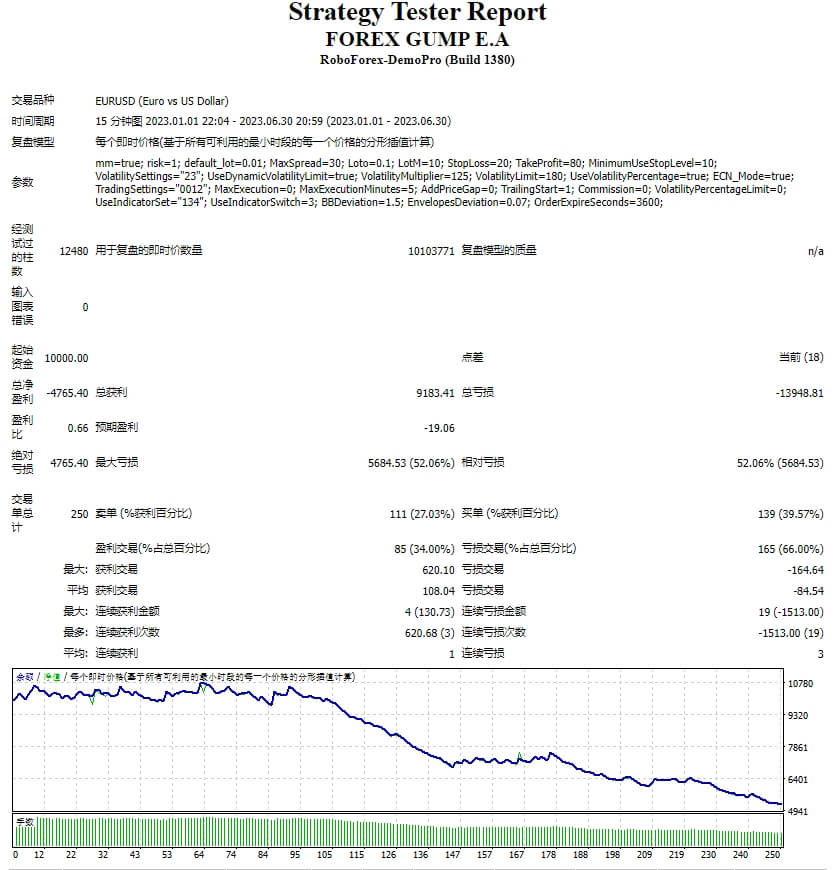 EA Forex Forrest screenshots