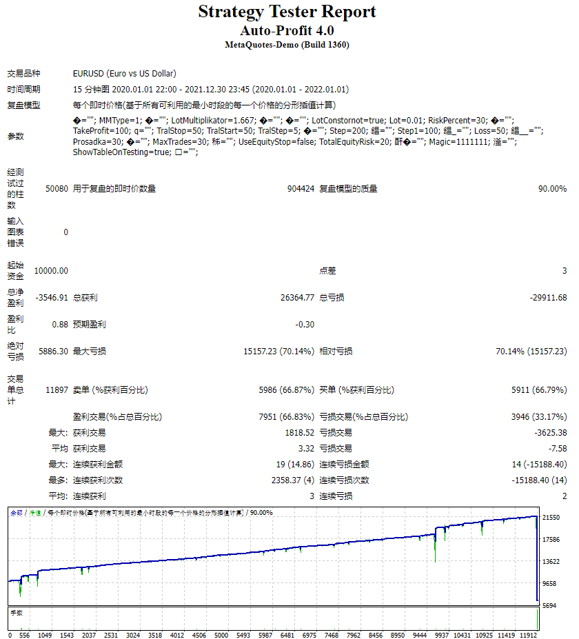Auto Profit 4.0 screenshots