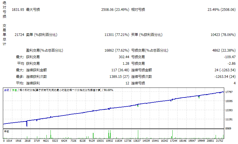 PROFIT-FX_Trend_v3.3_fix screenshot