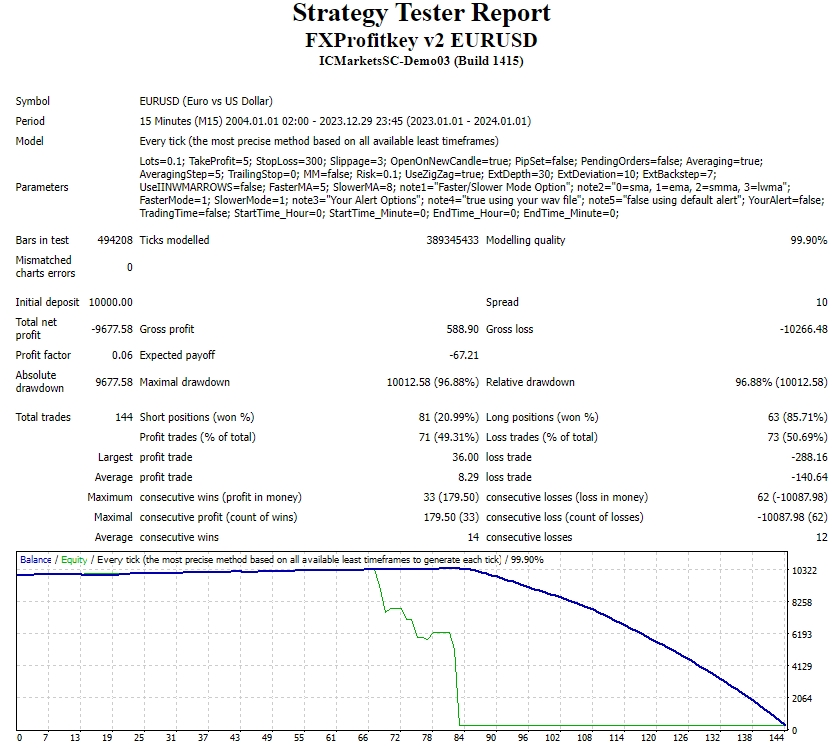 FXProfitkey v2 EURUSD screenshot