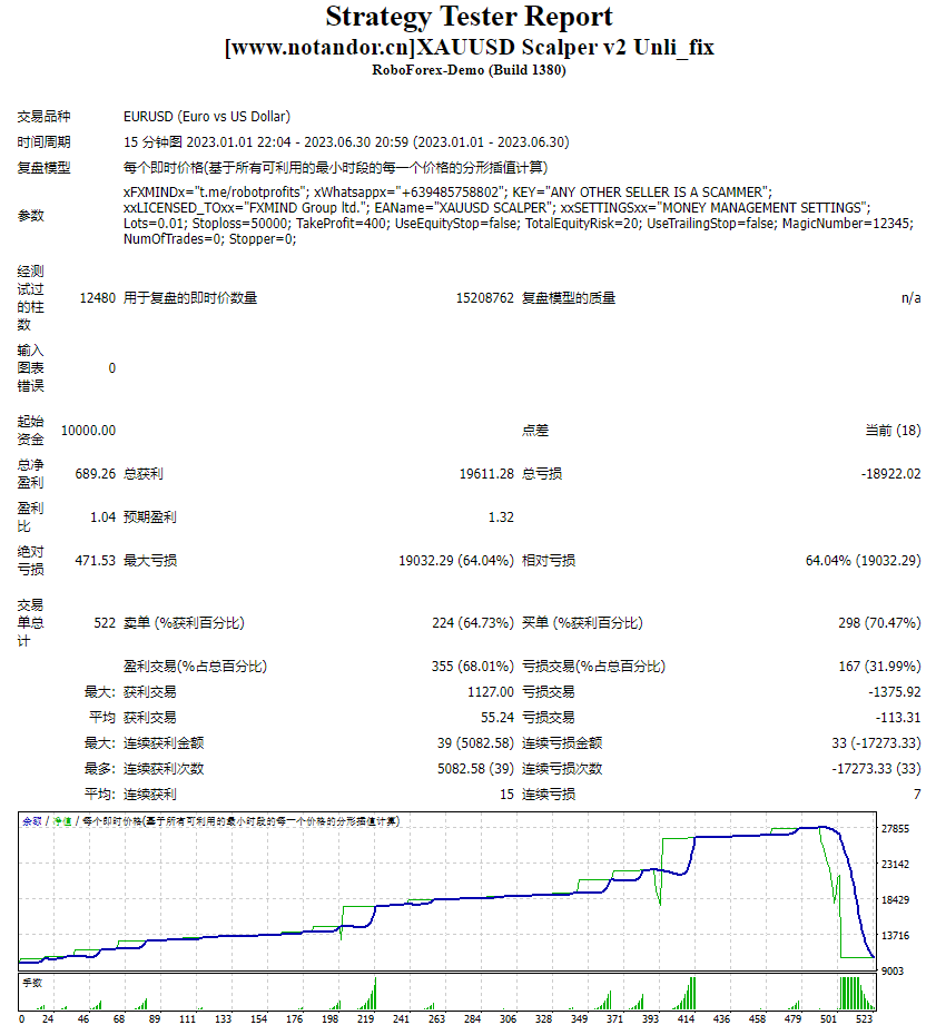 XAUUSD scalper v2 Unli_fix screenshot
