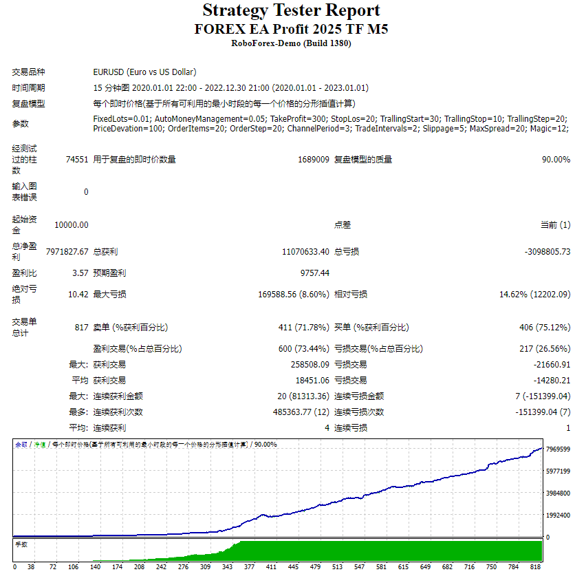 Forex EA Profit 2025 TF M5 Screenshots