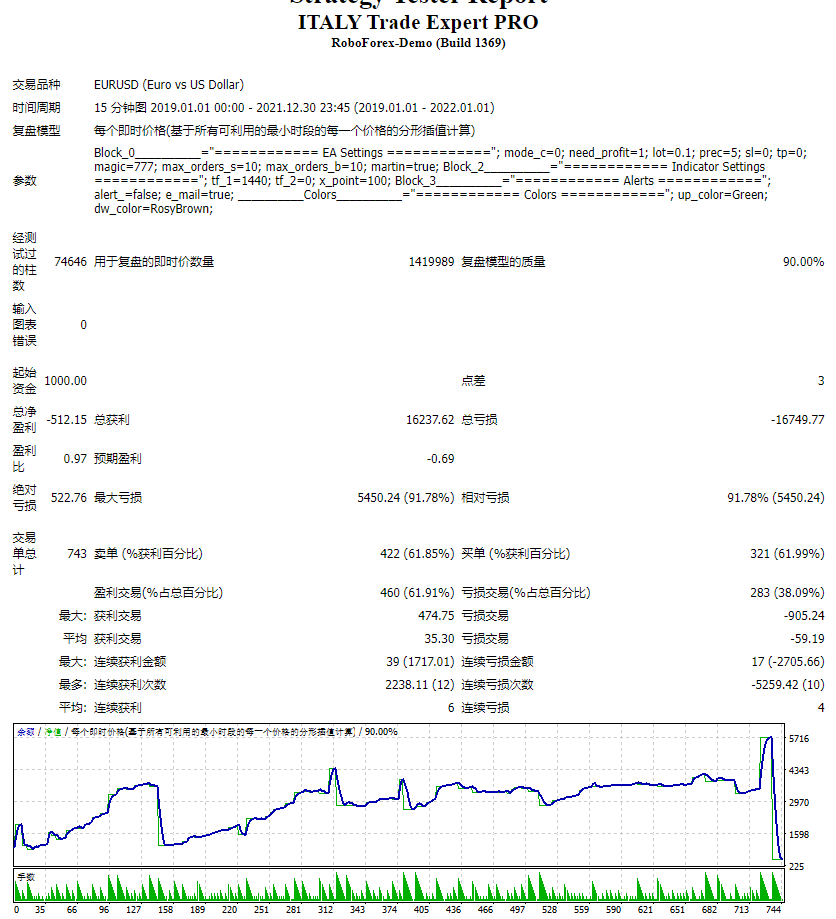 Italian Trade Expert PRO Screenshot