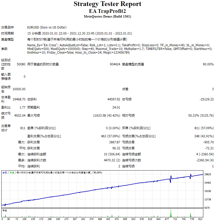EA Trap Profit 2 screenshots