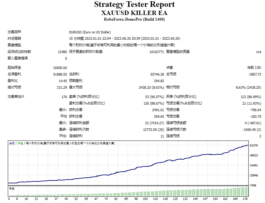 XAUUSD killer EA screenshots