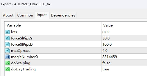 AUDNZD Otaku EA screenshots