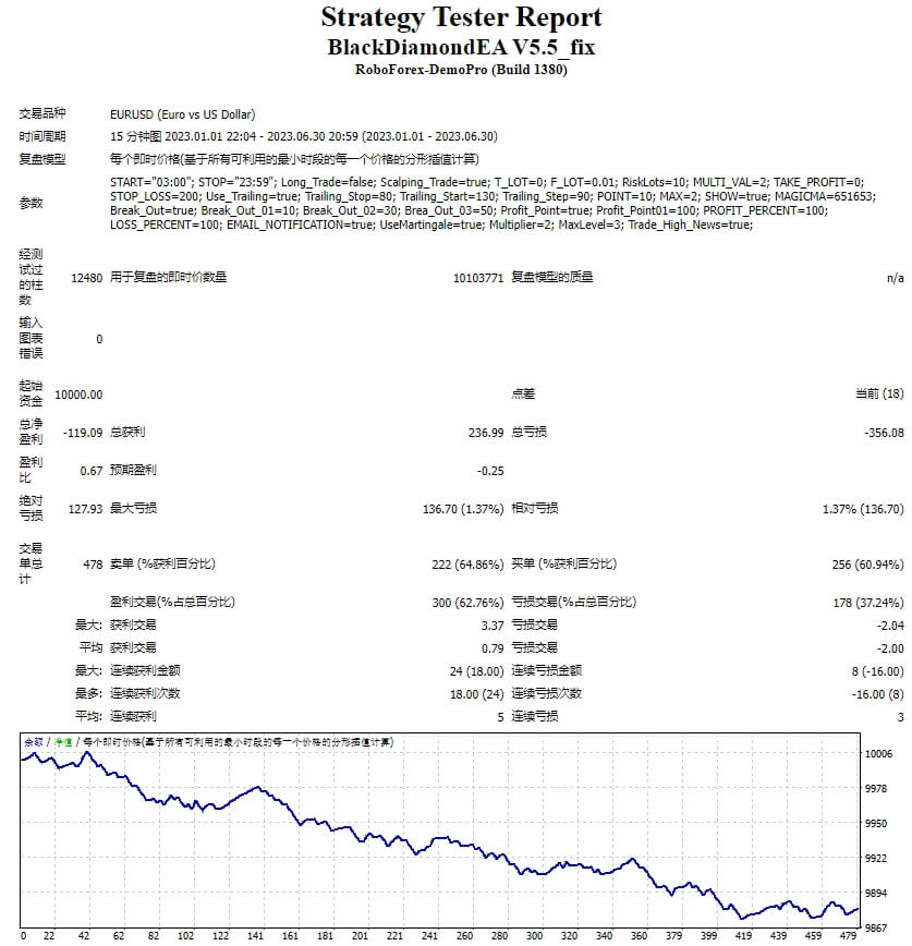 BlackDiamondEA V5.5_fix screenshot