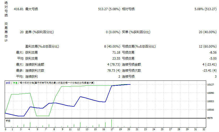 Wall Street Robot Trend Lock (23.10.19)_fix screenshot