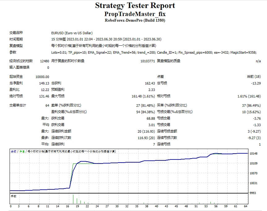 PropTradeMaster_fix screenshot