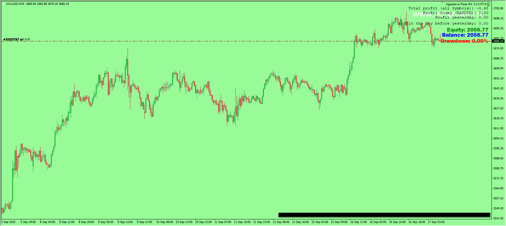 Radical Forex EA V1.0 MT4 Screenshot