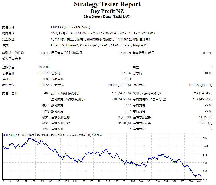 Screenshot of New Zealand Deyi Profit Corporation