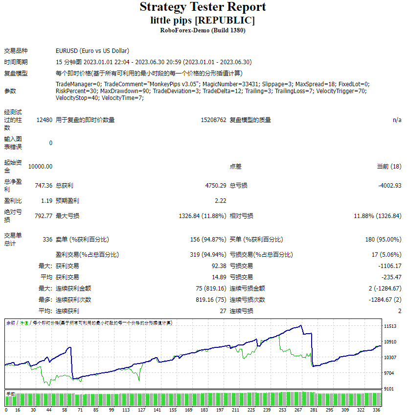 Screenshot of Xiaodian EA