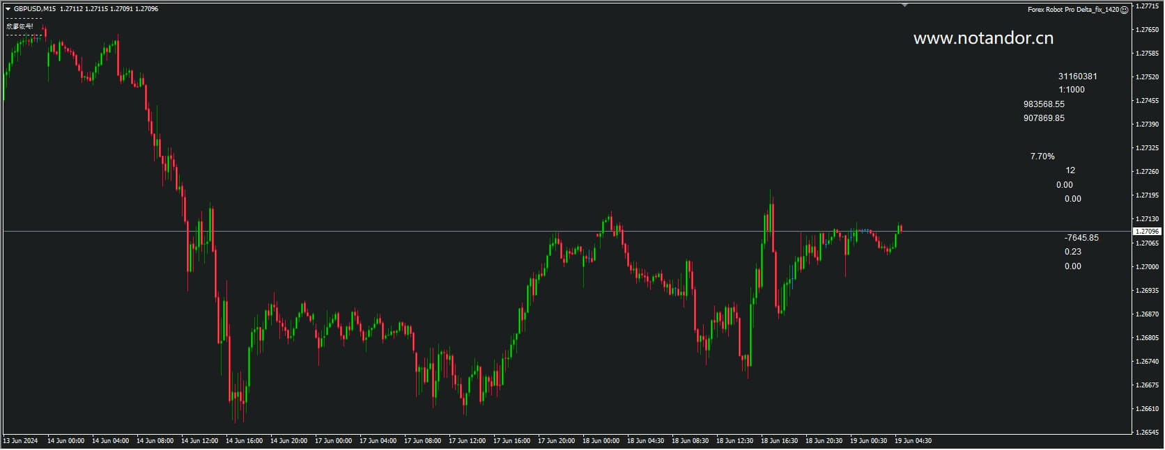 Forex Robot Pro Delta_fix_1420 screenshot