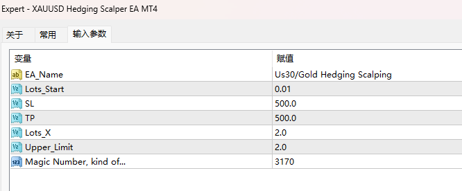 XAUUSD Hedge Scalper EA MT4 Screenshot