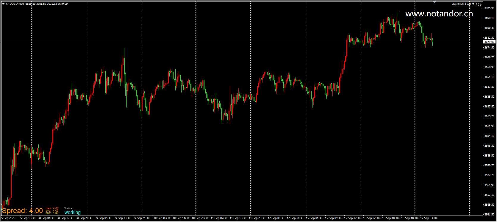 Autotrade Gold MT4 Screenshot