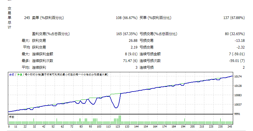 Algorithm Trend Screenshot