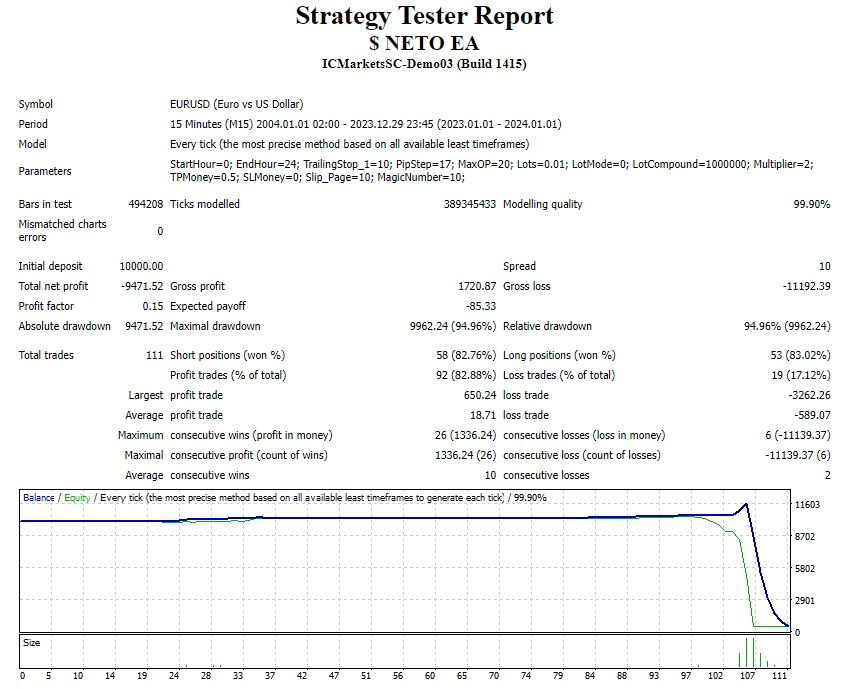 $ Netto EA screenshot