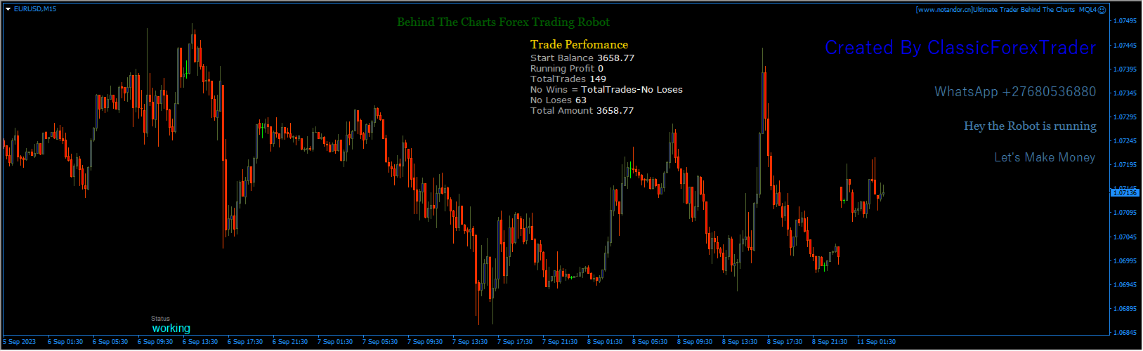 The Ultimate Trader Behind the Charts MQL4 Screenshots